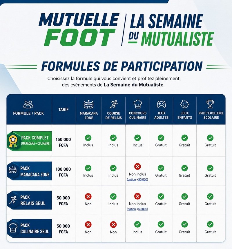 Tableau récapitulatif des formules de participation
